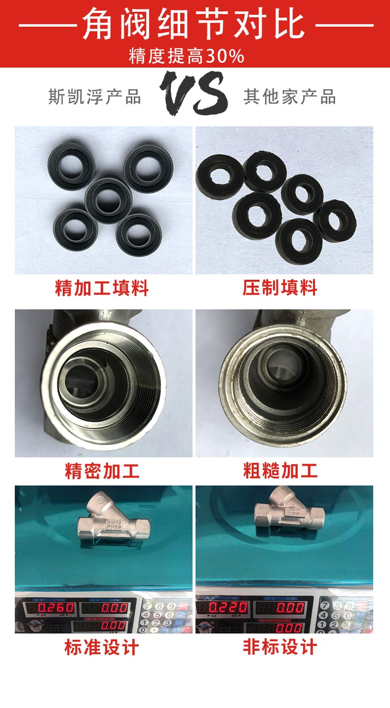 氣動調節(jié)角座閥