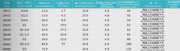 螺紋型角座閥技術參數(shù)